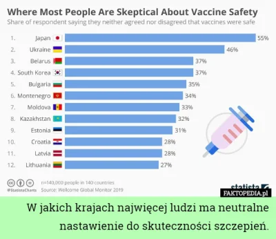 StaryWedrowiec - Wygląda na to, że prawie połowa obywateli Ukrainy ma wywalone na szc...