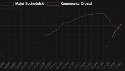 L.....n - Tak właśnie powinno być.. 
#kononowicz #suchodolski #patostreamy