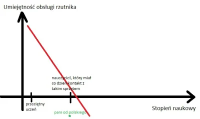 ZohanTSW - @kubsle: a w licbazie prezentuje się taki poziom:

SPOILER