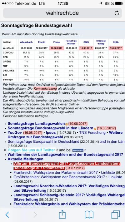 vici - @januszniepije: Afd to nie nazizm 
W Polsce tego ludzie nie zrozumieją ale u ...