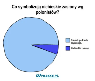 MiKeyCo - @mktos: Piękna interpretacja. Pięć plus. A teraz zastanówmy się co rzeczywi...