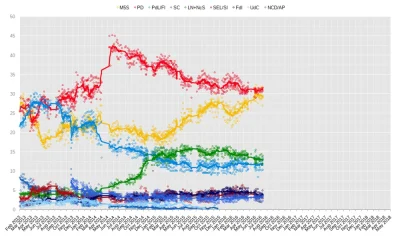 C.....Z - WŁOCHY: Ruch 5 Gwiazd - Movimento 5 Stelle (M5S)

Kiedy nadarza się okazj...