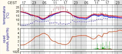 DerMirker - Czy opad 2mm/h to dużo czy mało? Bardzo zmoknę? ( ͡° ͜ʖ ͡°) #szosa