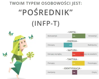 Sercio - Stanowię 4% całej populacji ᕙ(⇀‸↼‶)ᕗ
#16personalities