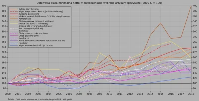 Raf_Alinski - @szyps: 

 U nas chyba nigdy się nic nie zmieni.

W 2000 r. proponow...