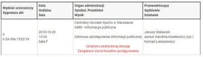 Watchdog_Polska - Nie pisaliśmy Wam jeszcze, że wygraliśmy sprawę o dostęp do pełnych...