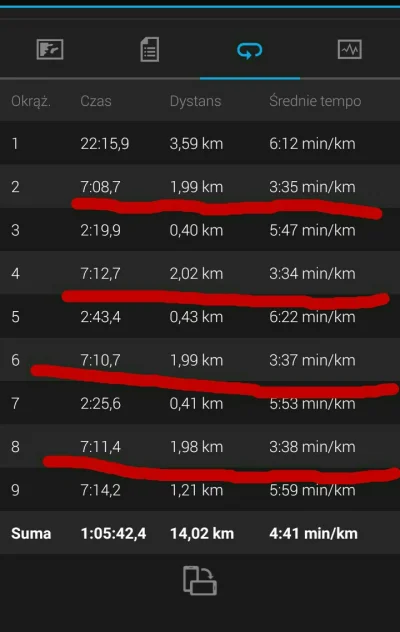 runnerrunner - Dziś trening 4*2km na przerwie 400 metrów w truchcie. Tak to wygląda. ...