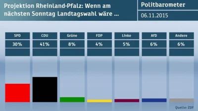 h.....r - W którym miejscu to poparcie leci na łeb na szyję?