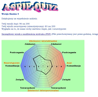 k.....u - ja też wrzucę swój wynik
#aspiequiz