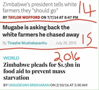 m.....1 - trochę kisnę
2014: Zimbabwe odbiera własność i wygania białych farmerów 
...