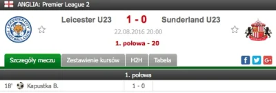 futbolove - Gol Bartka Kapustki w meczu U23 z Sunderlandem!

#mecz #pilkanozna #pre...
