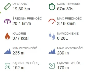 Stratosfera - 220 861 - 19 = 220 842

Nocna przejażdżka.

#rowerowyrownik