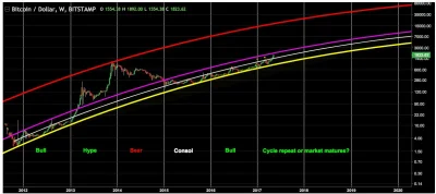 Manah - Dołek może być wyżej niż myślimy. Cena 1000$ może nie być nigdy osiągalna. Sł...
