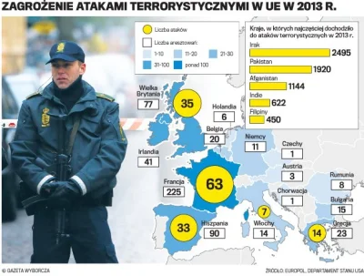 papadance - Zagrożenie atakami terrorystycznymi w UE w 2013 r.

#ciekawostki #mapy ...