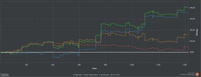 M.....D - Dołączam do was. Dzisiejsza mała sesja. Robię TANKroll Management. Zobaczym...