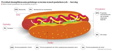 Puls_Biznesu - Gdyby ktoś twierdził, że polski system podatkowy nie jest skomplikowan...