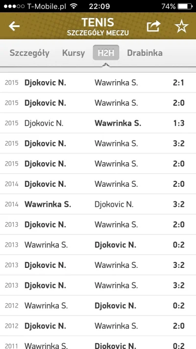 debesciak - @Roni8: no faktycznie muszę przyznać, że Wawrinka ma patent na Djoko ( ͡°...