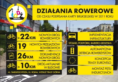 hannazdanowska - Podsumowanie inwestycji rowerowych w #lodz w ostatnich latach. 22 km...