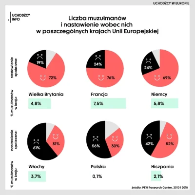 jankurek83 - Kiedyś Polacy mogli uczyć Europę tolerancji. 
A czy dzisiaj, gdyby przys...