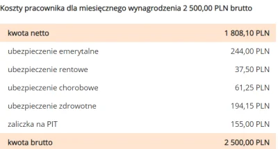 Nizkii - @Shyvana: Ale wiesz, że na umowie o prace składki są liczone po ozusowaniu i...