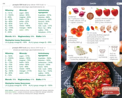 matizlob - Tak wyglądają strony książki kucharskiej zrobionej przez informatyka-grafi...