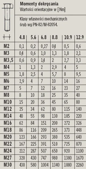 Tylko_noc - @90emer: przeciez 20 Nm to dokrecenie do pierwszego oporu i dociagniecie ...