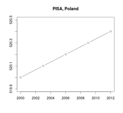 G.....n - @Radagast Z tego trendziku niepodważalnie i w oczywisty sposób wynika, że p...