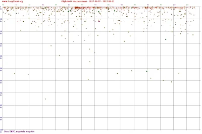 defoxe - Tak się patrzę na ten wykres i ja tu żadnych znaczących anomalii nie widzę. ...