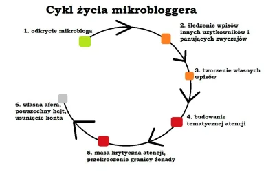 F.....O - @PyraPrzeznaczenia niech usuwa. Ilość gówno wpisów o remoncie i atencyjnych...