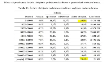 Baleburg - zostawcie bogatych komuchy #antykapitalizm #neuropa #4konserwy #socjalizm ...