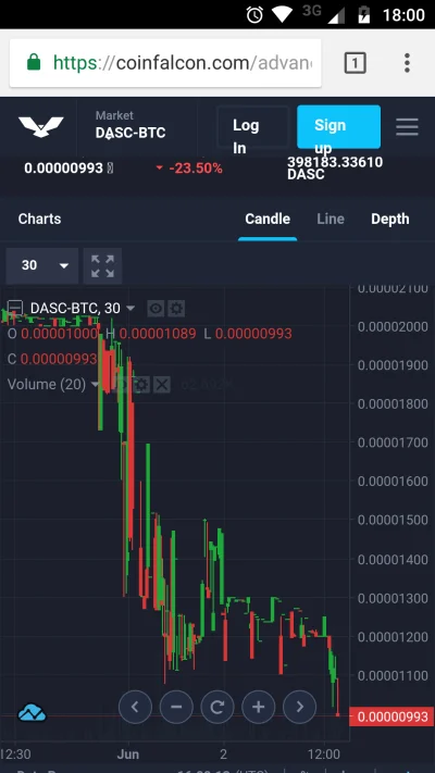 supremin1 - Lecimy
#dascoin