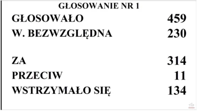 wojtasmks - Lewica od wyborów krzyczy o Konfie: HURR DURR PRZYSTAWKA PISU!!! No to po...