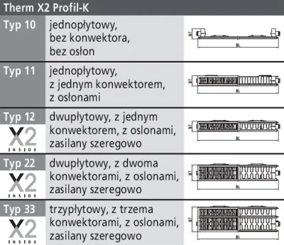 norbw74 - @pr0t3r: Prawie każda firma produkuje 10siątki. Nie podoba się Purmo, nie w...