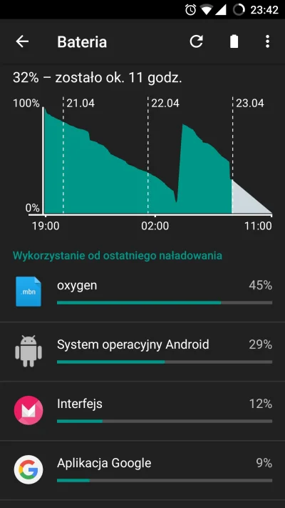 majeranek - Macie może problem z baterią po aktualizacji do OxygenOS 3.0? U mnie syst...