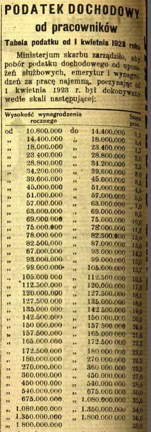 tricolor - Podatek dochodowy w 1923 roku. 
Gazeta "Słowo" 
#finanse #ekonomia #podatk...