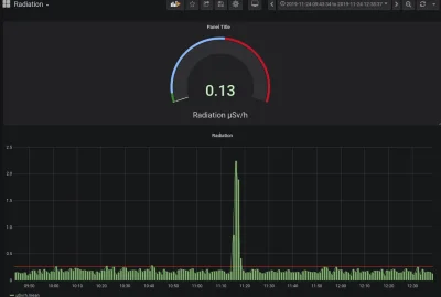 dzaku - Hejka mam an wykresie z czujnika promieniowania pik , jak myślicie błąd pomia...