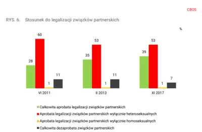 framugabezdrzwi - @artpop: niestety cbos(z 2017) mówi tylko o 40% ( ͡° ʖ̯ ͡°)