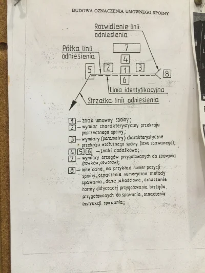 Rysunektechniczny Znaleziska I Wpisy O Rysunektechniczny