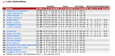 Kimbaloula - To musiało się w końcu stać. Mariusz Lewandowski stracił posadę w Zagłęb...