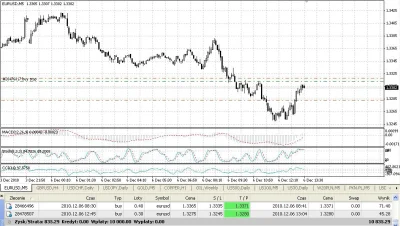 marek_1981 - #eurusd M5 #forex