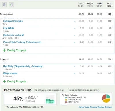 jack5on - Mirasy wyjaśni mi ktoś czemu wykres na dole pokazuje 43% tłuszczu i 24% węg...