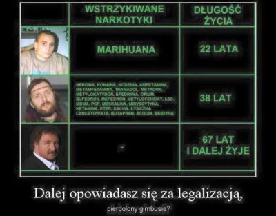 Querto - ( ͡° ͜ʖ ͡°) #heheszki #marihuana #narkotyki #narkotykizawszespoko #krzysztof...