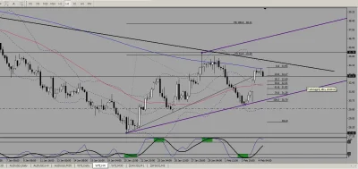 qazfx - Dzisiaj brak czasu i tylko 8 pkt złapane na #dax, więc na pączka będzie dobre...