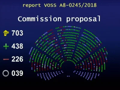 moby22 - Jak głosowali Polacy w Parlamencie Europejskim w sprawie ACTA2? Pełna rozpis...