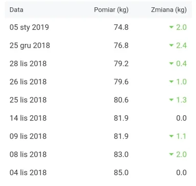 Leemoniadka - Nie postowałem tu nic, ale chudnąc czytałem wykop( ͡° ͜ʖ ͡°)
#chudnijzw...