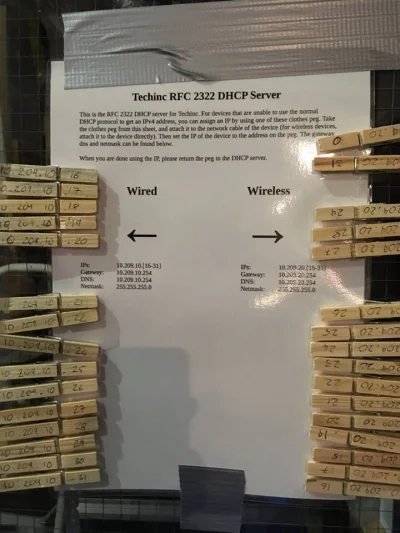 super_tux - Zobrazowany alternatywny serwer DHCP (peg-dhcp) ( ͡º ͜ʖ͡º)
#heheszki #hu...