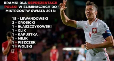 somsiad - O #!$%@?.
#pilkanozna #reprezentacja #lewandowski #mecz #ciekawostki