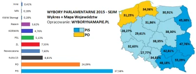 R187 - @rorf46: A było to 3,62%