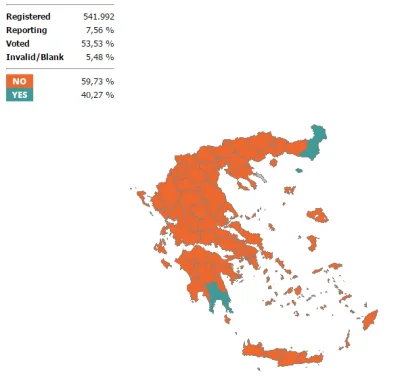 ElToro - Pierwsze cząstkowe wyniki.
#grecja #grexit
