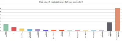 NiebieskieMigdaly - O luju jak kisnę, to musi być jakiś żart, nikt o zdrowych zmysłac...